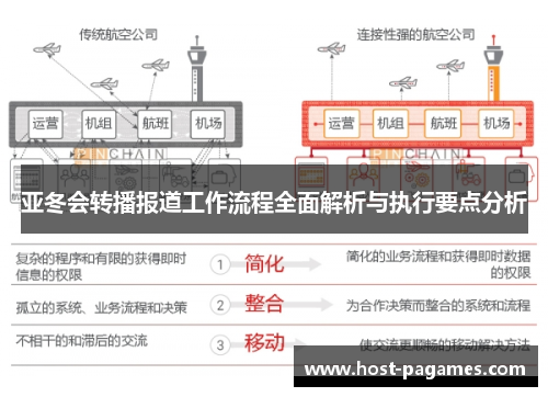 亚冬会转播报道工作流程全面解析与执行要点分析