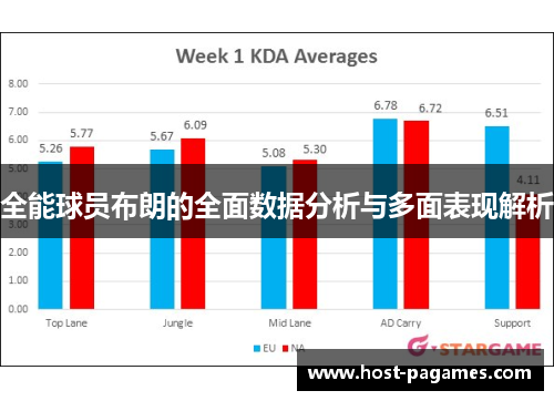 全能球员布朗的全面数据分析与多面表现解析