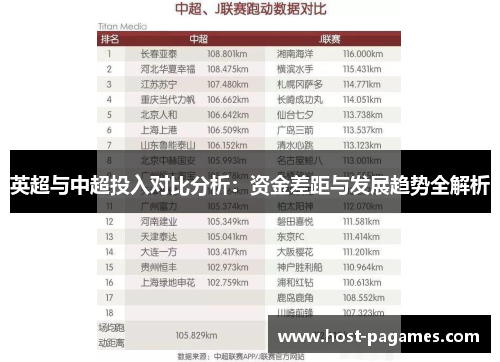 英超与中超投入对比分析：资金差距与发展趋势全解析