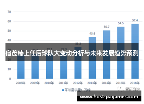 宿茂臻上任后球队大变动分析与未来发展趋势预测