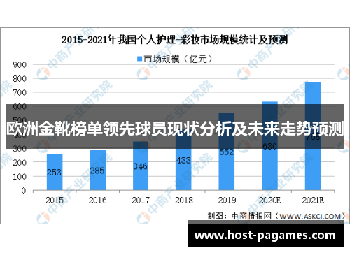 欧洲金靴榜单领先球员现状分析及未来走势预测
