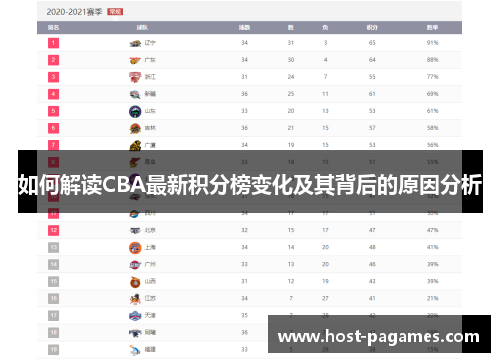 如何解读CBA最新积分榜变化及其背后的原因分析