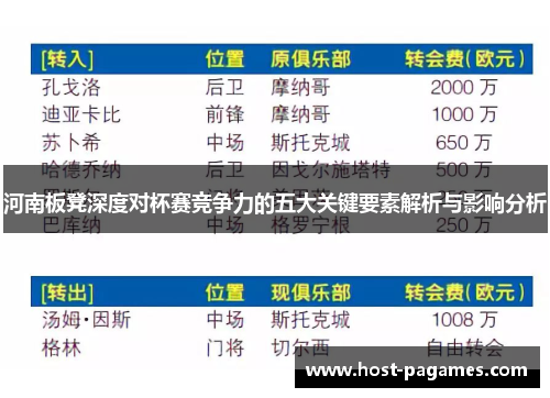 河南板凳深度对杯赛竞争力的五大关键要素解析与影响分析
