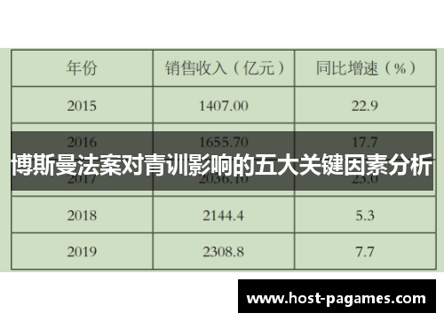 博斯曼法案对青训影响的五大关键因素分析