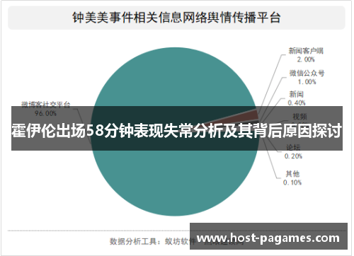 霍伊伦出场58分钟表现失常分析及其背后原因探讨