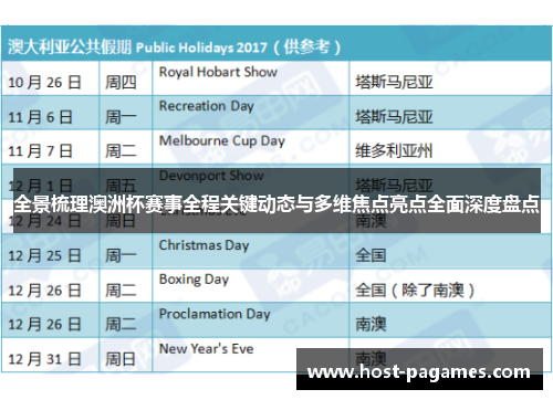 全景梳理澳洲杯赛事全程关键动态与多维焦点亮点全面深度盘点