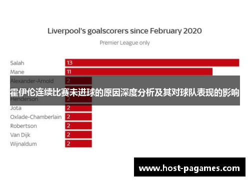 霍伊伦连续比赛未进球的原因深度分析及其对球队表现的影响