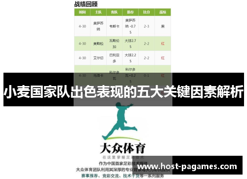 小麦国家队出色表现的五大关键因素解析