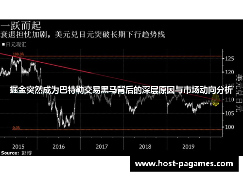 掘金突然成为巴特勒交易黑马背后的深层原因与市场动向分析