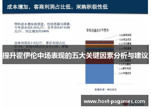 提升霍伊伦中场表现的五大关键因素分析与建议