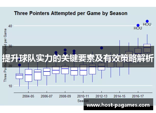 提升球队实力的关键要素及有效策略解析