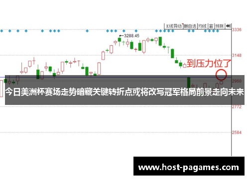 今日美洲杯赛场走势暗藏关键转折点或将改写冠军格局前景走向未来