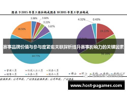 赛事品牌价值与参与度紧密关联探析提升赛事影响力的关键因素